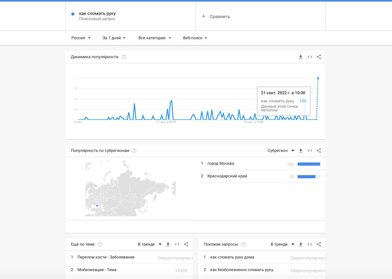 Google-запити в росії після оголошення мобілізації: як зламати руку